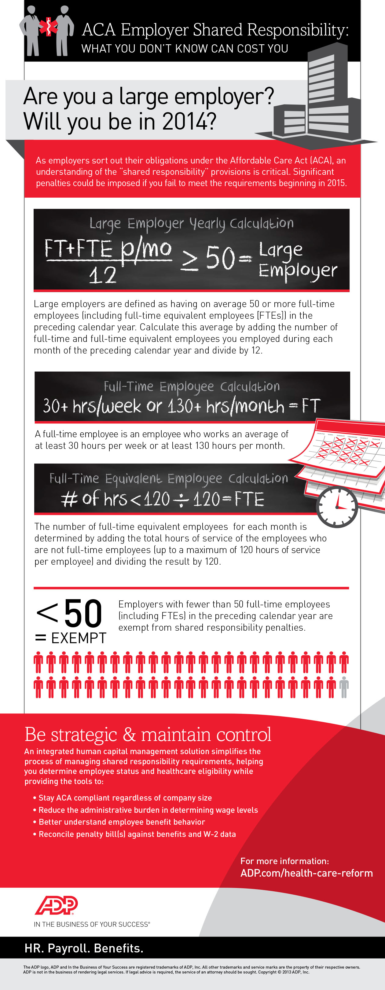 Health Care Reform Shared Responsibility infographic